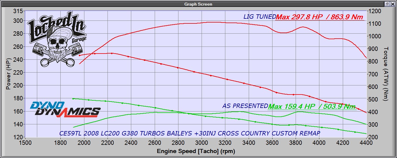 CE59TL 2008 LC200 G380 TURBOS BAILEYS +30INJ CROSS COUNTRY CUSTOM REMAP